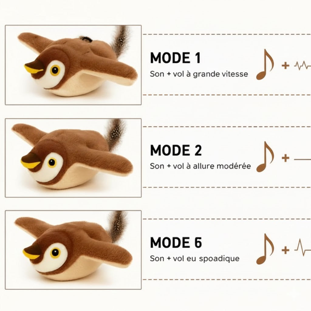 Flappy Oiseau - ProjectorNL